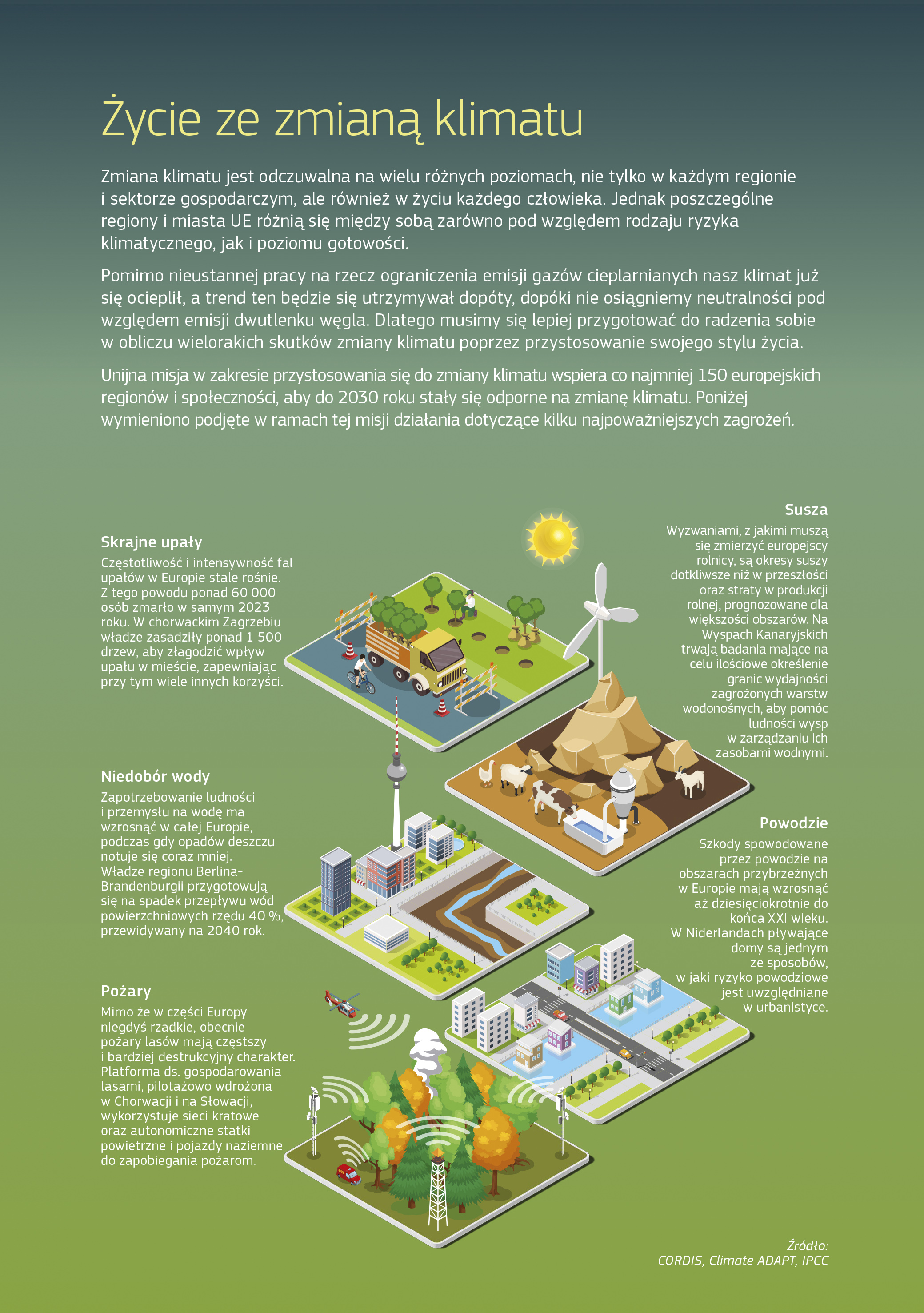 Unijna misja w zakresie przystosowania się do zmiany klimatu wspiera co najmniej 150 europejskich regionów, aby do 2030 roku stały się odporne na zmianę klimatu. W infografice zaprezentowano szereg przykładów. W Zagrzebiu (Chorwacja) posadzono 1500 nowych drzew, które łagodzą skrajne upały w mieście. Na Wyspach Kanaryjskich dokładniejsze pomiary warstwy wodonośnej pomagają w zarządzaniu zasobami wodnymi. Władze regionu Berlina-Brandenburgii zamierzają zrównoważyć wzrost zapotrzebowania na wodę z oczekiwanym spadkiem wód powierzchniowych wynoszącym 40%. W Niderlandach pływające domy są jednym ze sposobów, w jaki ryzyko powodziowe jest uwzględniane w urbanistyce. Pilotażowe rozwiązanie w Chorwacji i na Słowacji wykorzystuje sieci kratowe oraz autonomiczne pojazdy do walki z pożarami. Unijna misja w zakresie przystosowania się do zmiany klimatu wspiera co najmniej 150 europejskich regionów, aby do 2030 roku stały się odporne na zmianę klimatu. W infografice zaprezentowano szereg przykładów. W Zagrzebiu (Chorwacja) posadzono 1500 nowych drzew, które łagodzą skrajne upały w mieście. Na Wyspach Kanaryjskich dokładniejsze pomiary warstwy wodonośnej pomagają w zarządzaniu zasobami wodnymi. Władze regionu Berlina-Brandenburgii zamierzają zrównoważyć wzrost zapotrzebowania na wodę z oczekiwanym spadkiem wód powierzchniowych wynoszącym 40%. W Niderlandach pływające domy są jednym ze sposobów, w jaki ryzyko powodziowe jest uwzględniane w urbanistyce. Pilotażowe rozwiązanie w Chorwacji i na Słowacji wykorzystuje sieci kratowe oraz autonomiczne pojazdy do walki z pożarami.