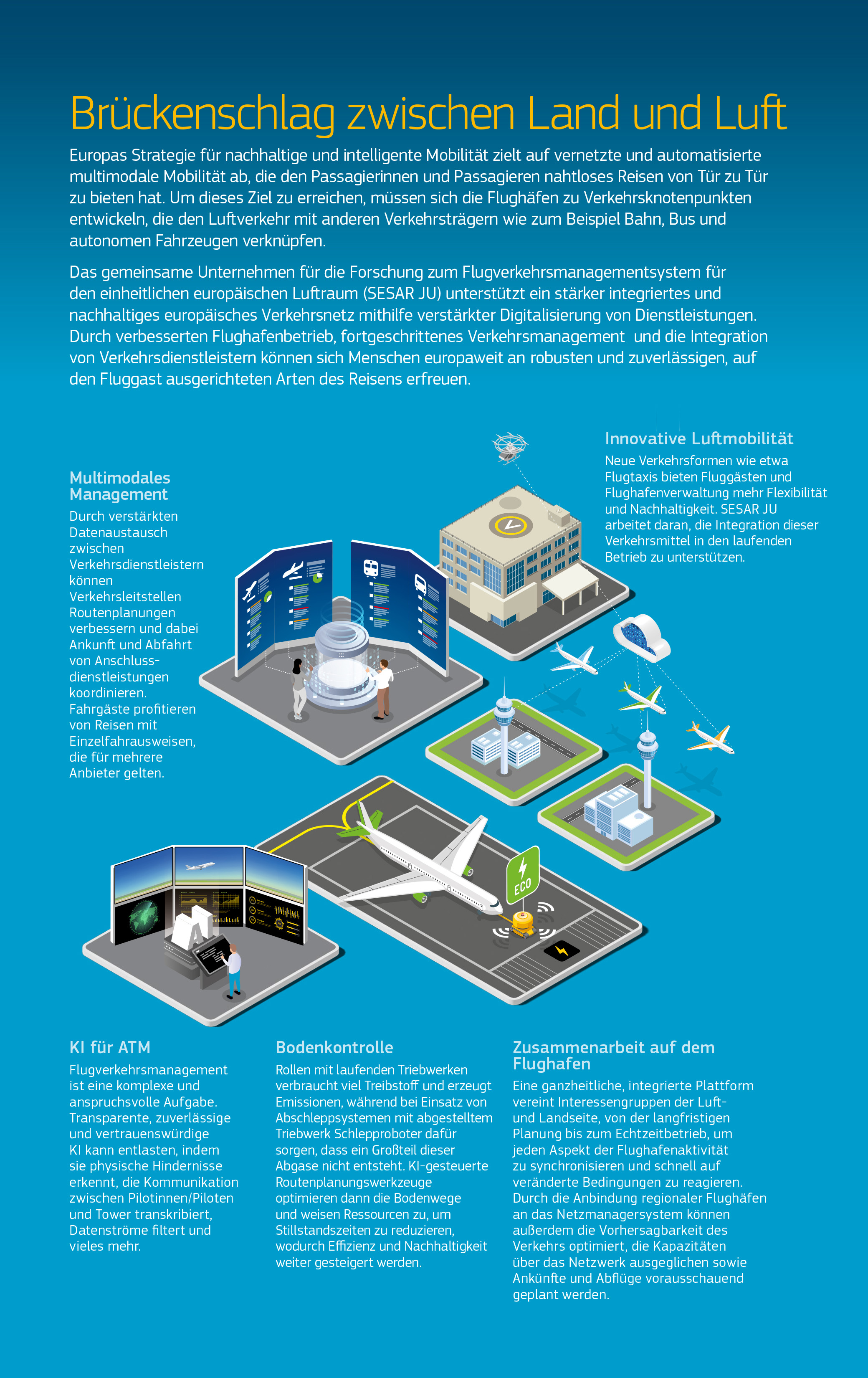 Die Infografik veranschaulicht anhand von fünf Schlüsselbeispielen, wie das gemeinsame Unternehmen SESAR ein nachhaltigeres und stärker integriertes europäisches Verkehrsnetz unterstützt. Für eine ausführliche Erläuterung klicken Sie auf den unten stehenden Link zur Beschreibung. Die Infografik veranschaulicht anhand von fünf Schlüsselbeispielen, wie das gemeinsame Unternehmen SESAR ein nachhaltigeres und stärker integriertes europäisches Verkehrsnetz unterstützt. Für eine ausführliche Erläuterung klicken Sie auf den unten stehenden Link zur Beschreibung.