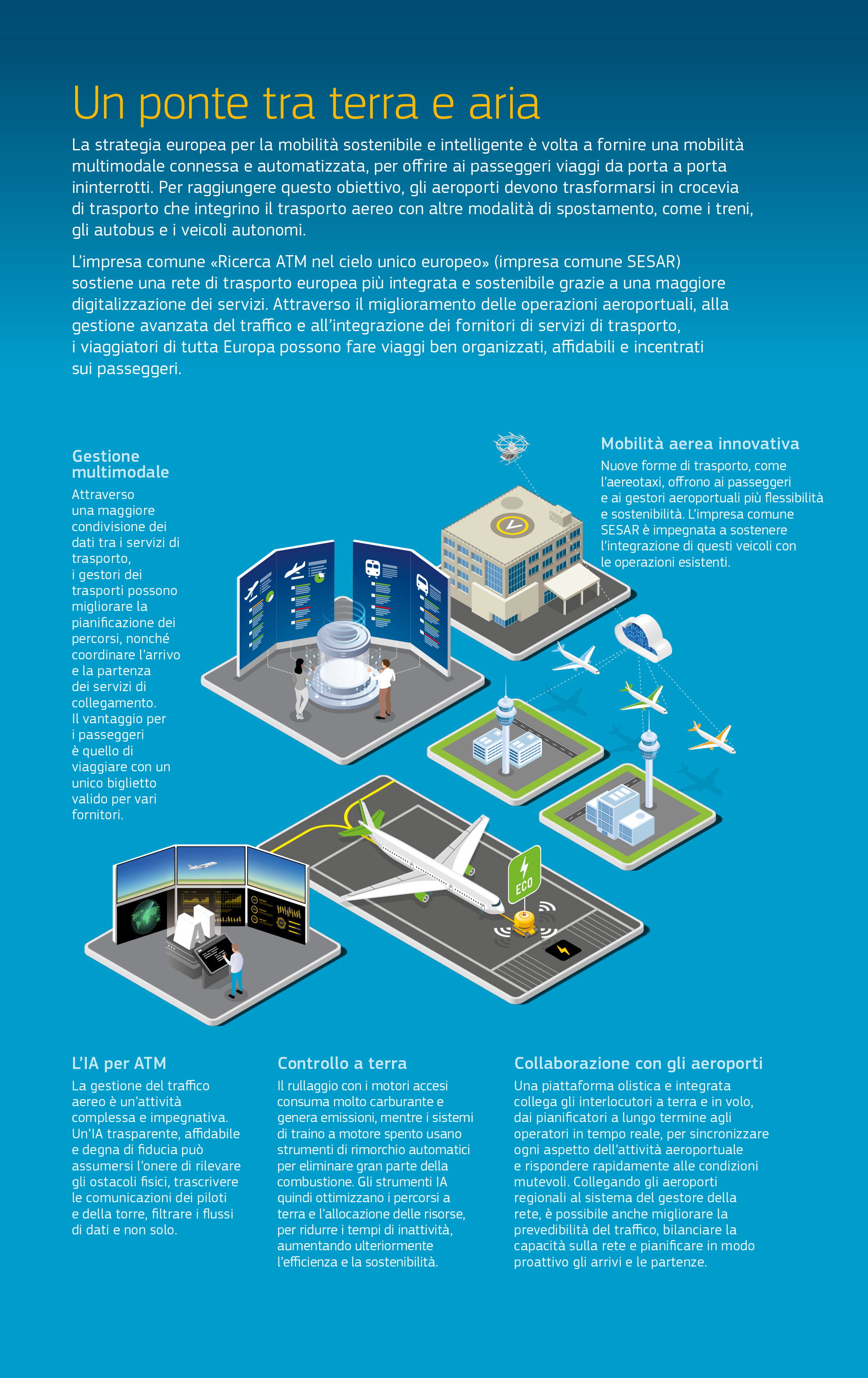 L’infografica illustra cinque esempi chiave di come l’impresa comune SESAR contribuisce a una rete di trasporto europea più sostenibile e integrata. Per una spiegazione dettagliata, fare clic sul link di descrizione sottostante. L’infografica illustra cinque esempi chiave di come l’impresa comune SESAR contribuisce a una rete di trasporto europea più sostenibile e integrata. Per una spiegazione dettagliata, fare clic sul link di descrizione sottostante.