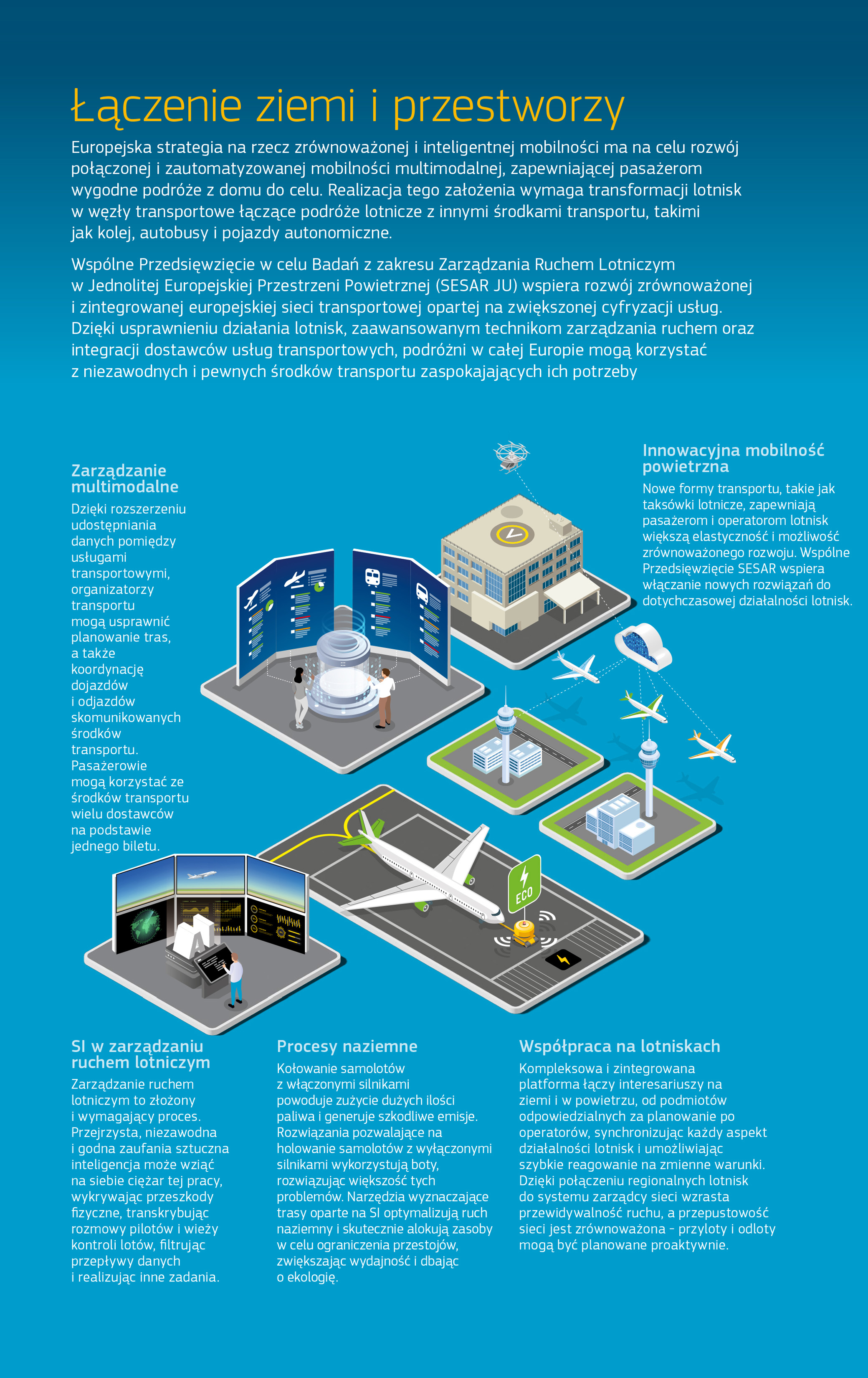Niniejsza infografika przedstawia pięć filarów, na których opiera się wsparcie rozwoju bardziej zrównoważonej i zintegrowanej europejskiej sieci transportowej Wspólnego Przedsięwzięcia SESAR. Aby dowiedzieć się więcej, kliknij poniższy link prowadzący do opisu. Niniejsza infografika przedstawia pięć filarów, na których opiera się wsparcie rozwoju bardziej zrównoważonej i zintegrowanej europejskiej sieci transportowej Wspólnego Przedsięwzięcia SESAR. Aby dowiedzieć się więcej, kliknij poniższy link prowadzący do opisu.